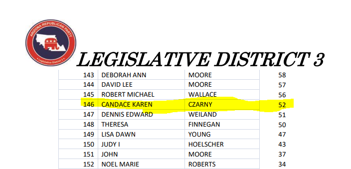 State Delegate Election: Candace Czarny was NEVER the Chair of LD3